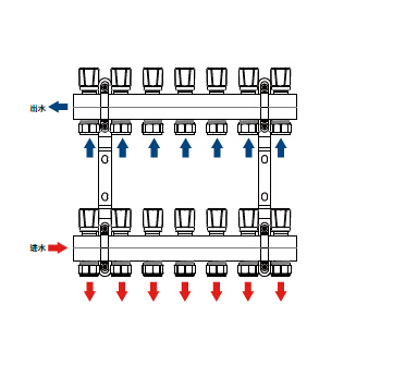 A101连体温控分水器(电动带流量调节阀)原理图