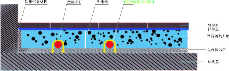 PE-RT地暖管采暖结构剖面图